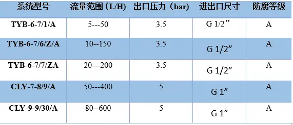 参数22.webp